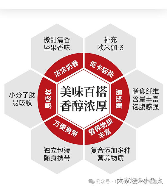 你们有在吃亚麻籽食品吗？_闲聊