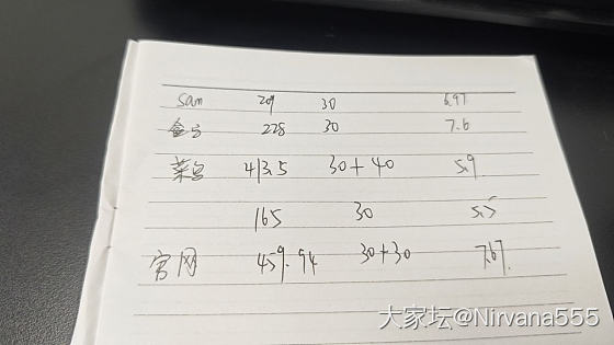 当菜鸟膨胀不能买金也不能买银了__彩妆