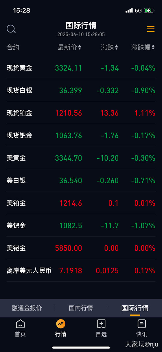 汇率多久没有7.19开头了？_贵金属