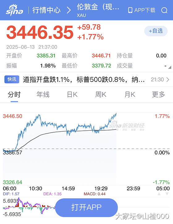 好了，下周618大促，商家得乐疯……_金