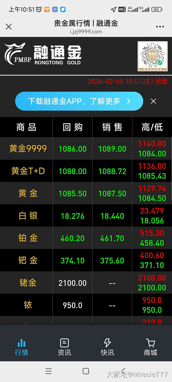 坛友的龟龟神了_金言金语