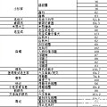 30个银镯-汇总贴