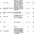 翡翠、momo、碧玉、水晶等十件饰品，十件其他，十件赠品~大仓多图