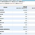 支付宝的对账单来了,99%是CC惹得祸