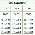 手把手教你量出适合自己的翡翠（收藏备用）