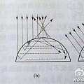 宝石的特殊光学效应