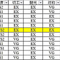 3克拉圆钻 现货更新