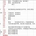 装修预算已经11万+了