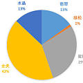 终于做出这个决定