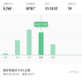 天气太热了越来越懒得出门跑步了