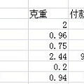 展示我的羊毛金手链成果以及分享吃亏经验