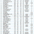 分享个医院排名