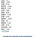 IMF最新今年明年全球经济增速预测（转）