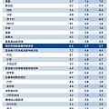 IMF最新今年明年全球经济增速预测（转）