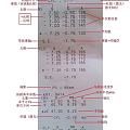 自己对比近视检查单