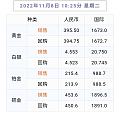 金大生回收情况