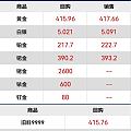 当我认为金价跌的时候，金价就使劲涨