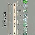 翡翠的各类知识合集