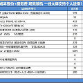 自己组装一台电脑，电脑小白，啥也不懂