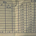 2月份412出完只剩他们了