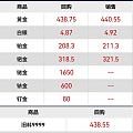 不知道今天金价的行情如何