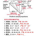 挑培育钻也可以看看台宽比