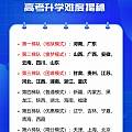 想带娃逃离现在的城市~请坛友推荐省份或者城市