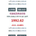 金价这是要起飞么