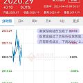 汇率把金价压了好多啊