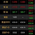 汇率把金价压了好多啊