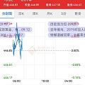 汇率把金价压了好多啊