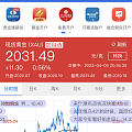 金价怎么了