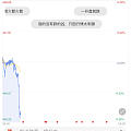 金价昨天一天450，今天回来了