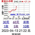 今晚的金价又嗨起来了