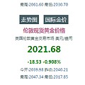 金价下瀑布雨了