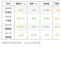这金价是上过460吗？