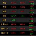 杀疯了，看看今天能冲到460不？