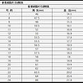 港码戒指圈口到底哪个才是标准数据呢?