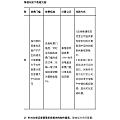 闲鱼6月6日起要收费了