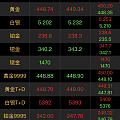 今天452锁了125克