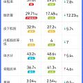 去年3月最胖的我PK2023年3月开始减肥后的我