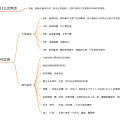 《反焦虑思维》