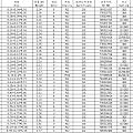 CVD培育钻价格分享