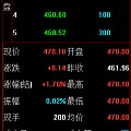 谈谈上海金交所金价