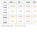 记录一下金价又破纪录了。