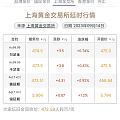 金价举高高
