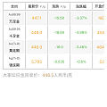 黄金：不知道还能不能掉到去年360～380之间的大盘价