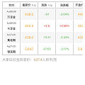 啥情况，融通金怎么高那么多😭