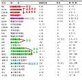 血常规报告怎么看