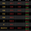 今日黄金回收455.7一克 量大可上面回收